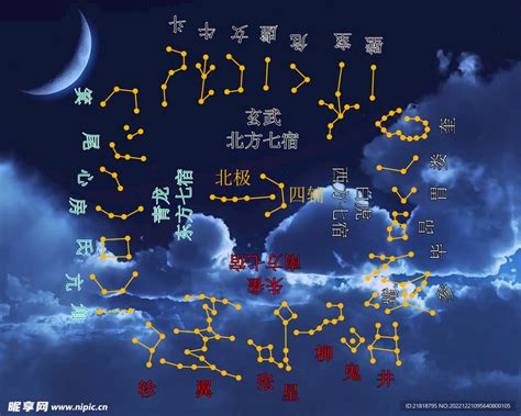 28星宿關係查詢|二十八星宿图